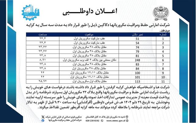 دداوطلبۍ اعلان 