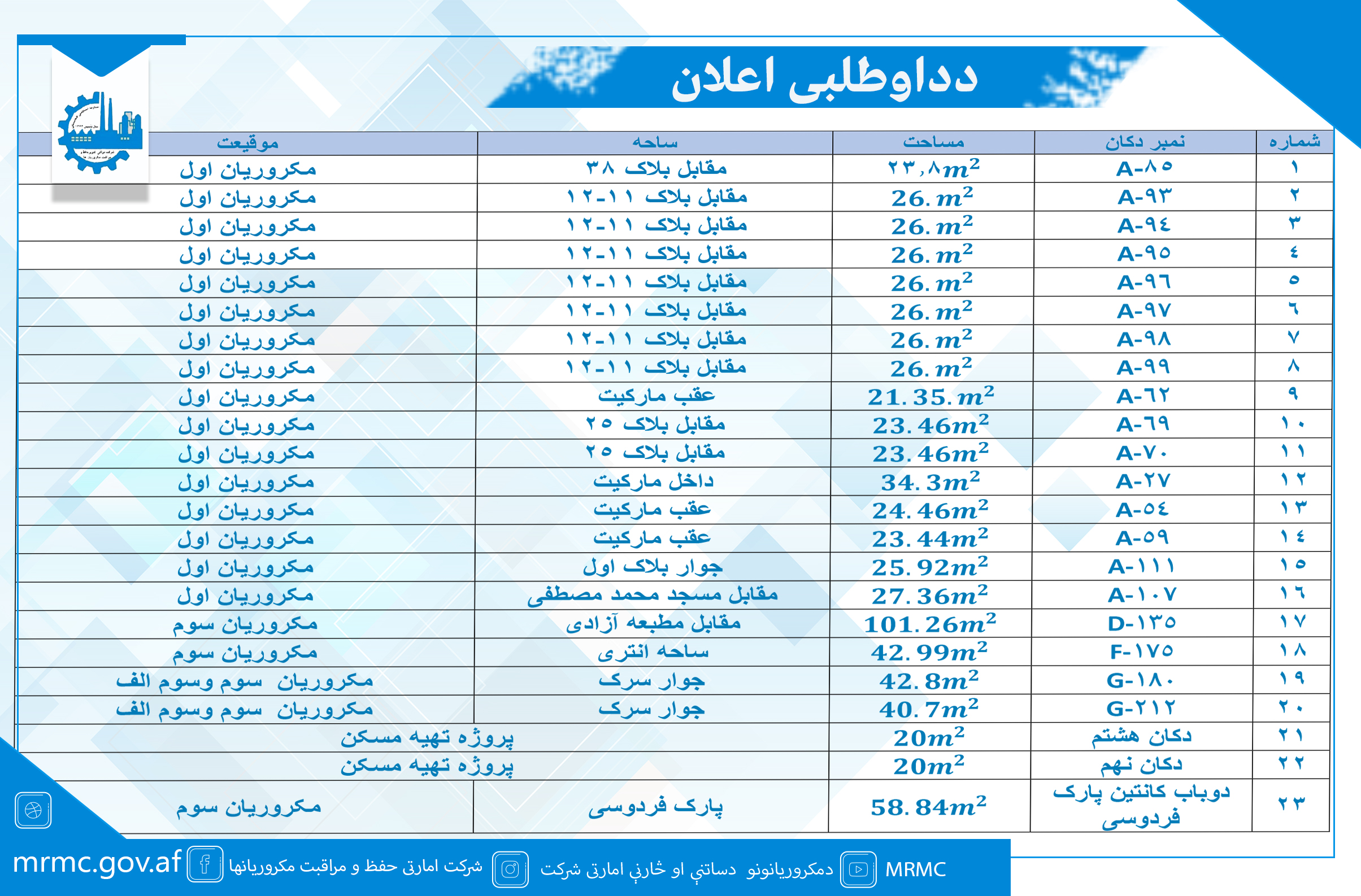 نشرات